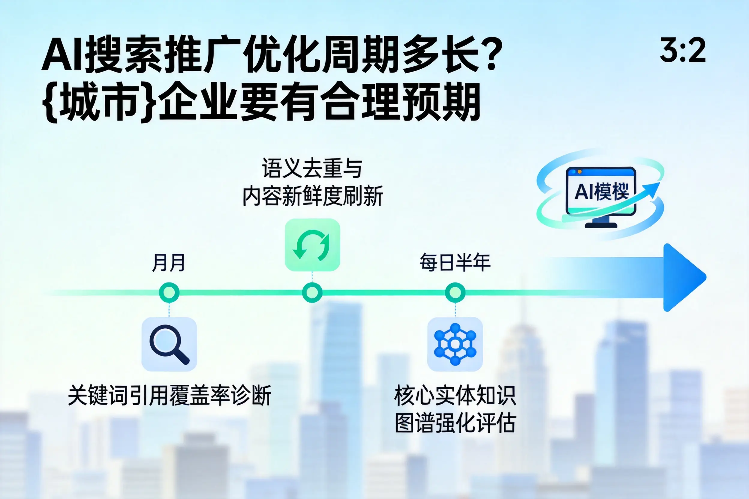 AI搜索推广优化周期多长?赤峰企业要有合理预期