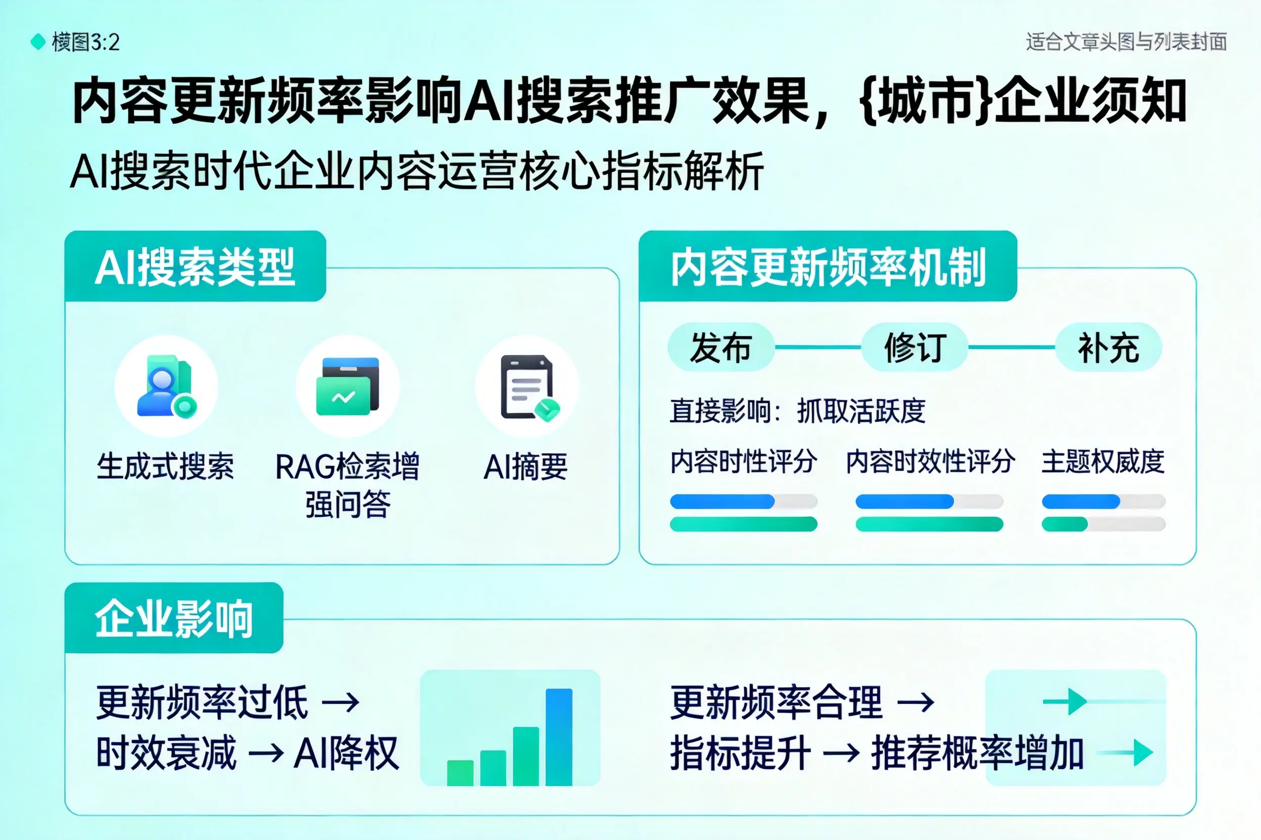 内容更新频率影响AI搜索推广效果，赤峰企业须知