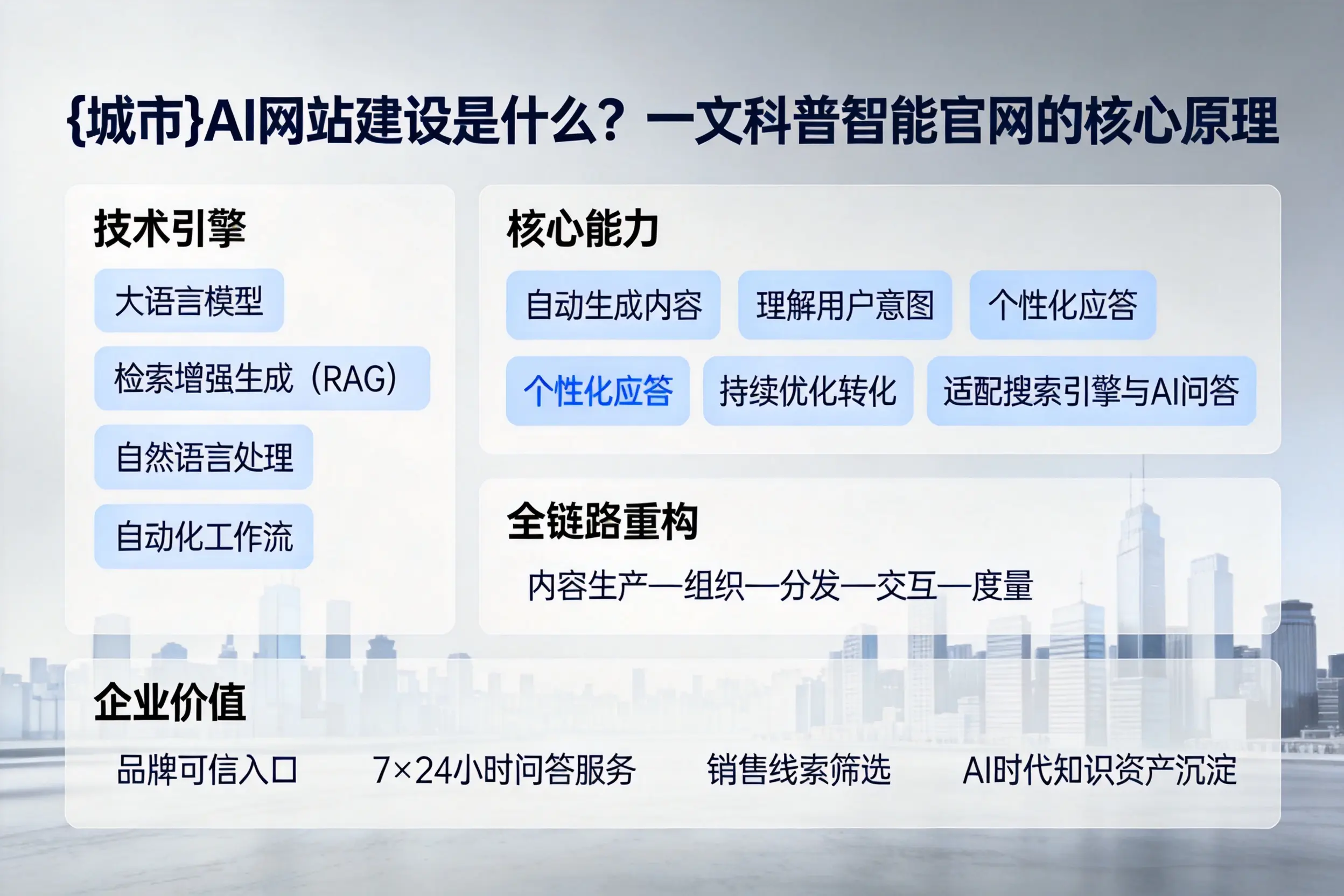 赤峰AI网站建设是什么？一文科普智能官网的核心原理