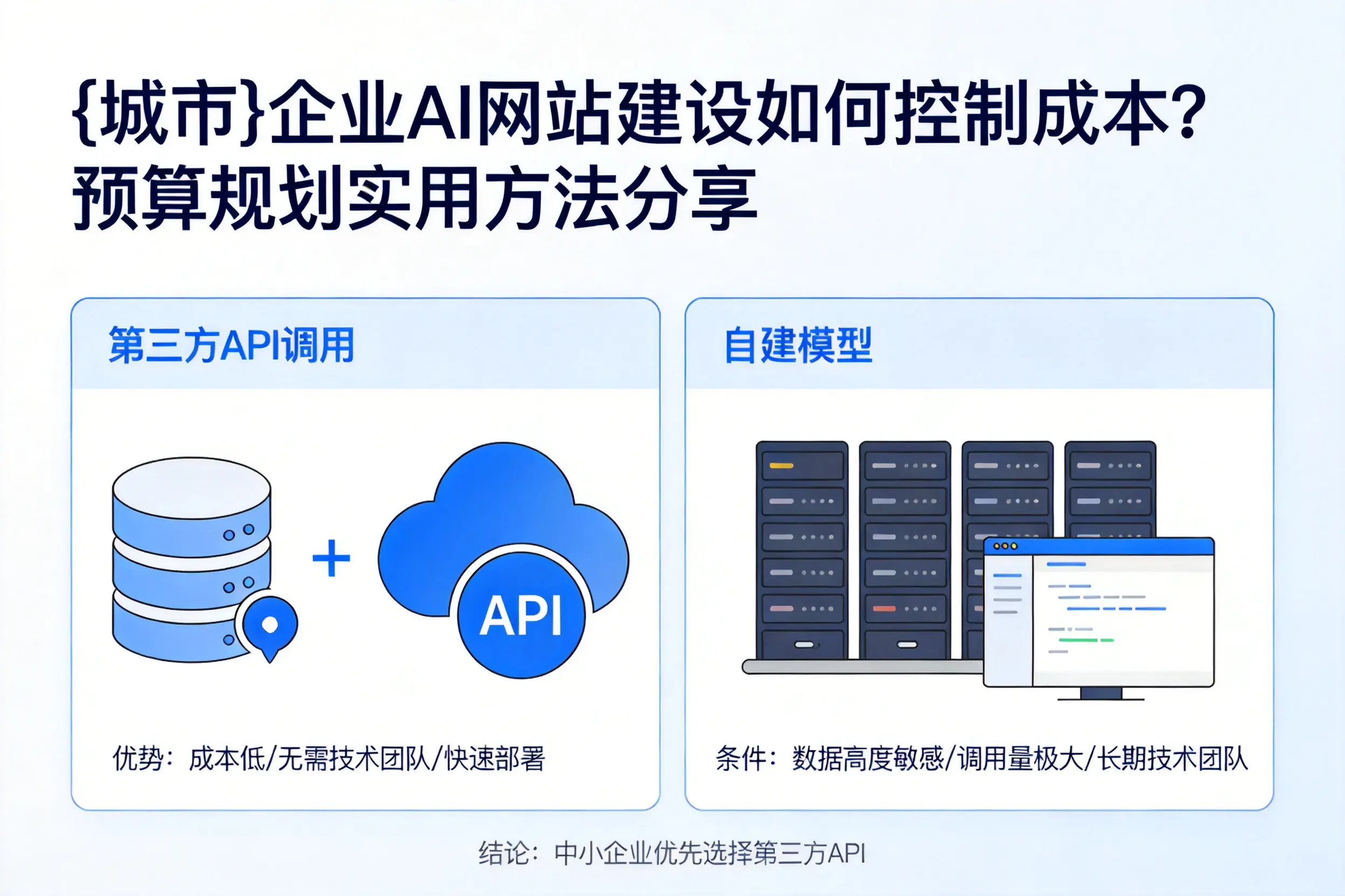 赤峰企业AI网站建设如何控制成本？预算规划实用方法分享