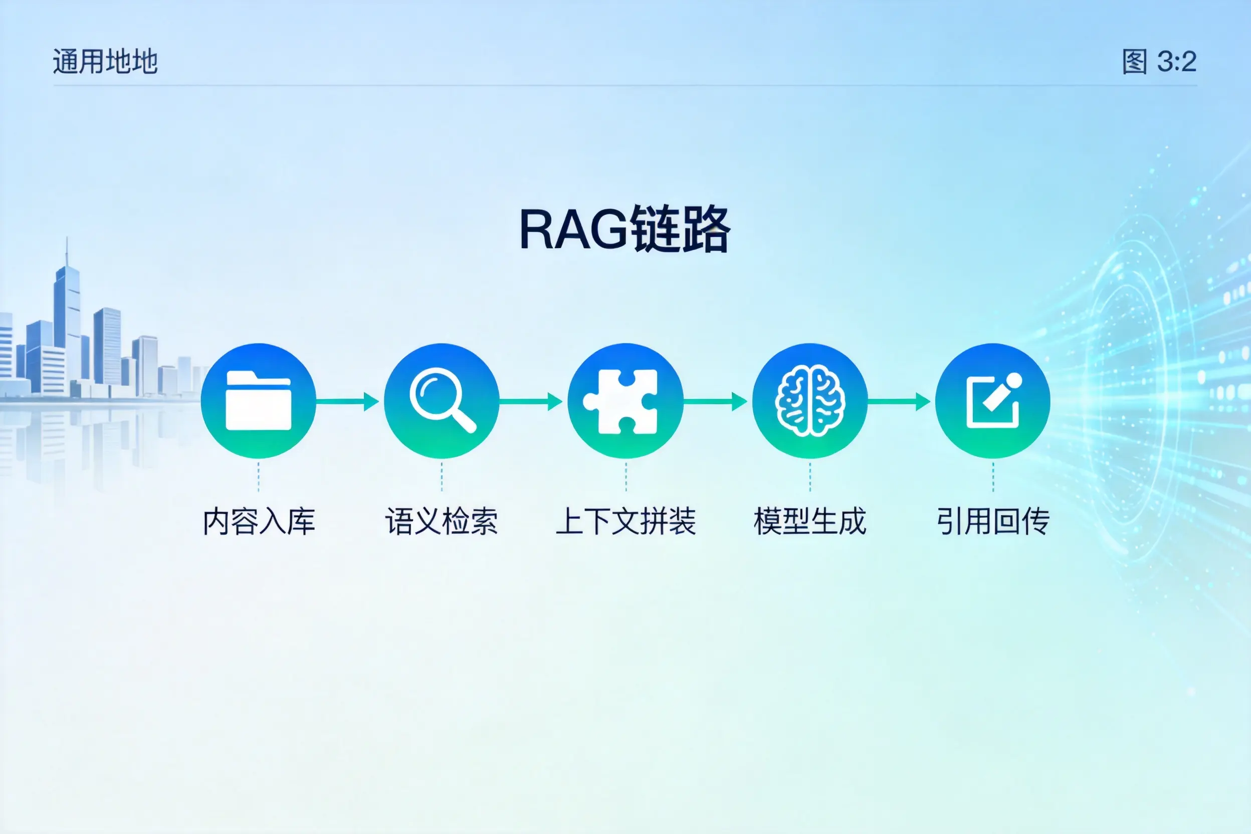 手把手教你赤峰AI网站建设：搭建智能官网的完整教程