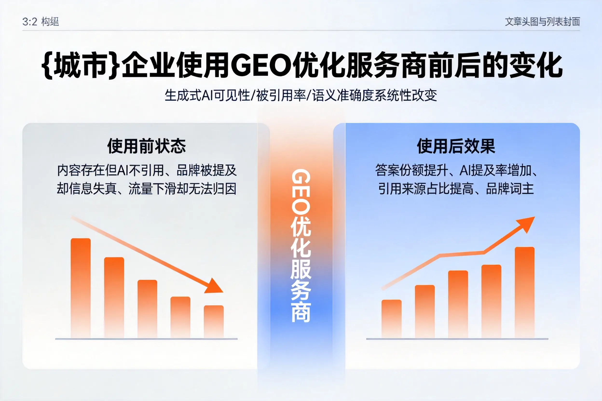 赤峰企业使用GEO优化服务商前后的变化