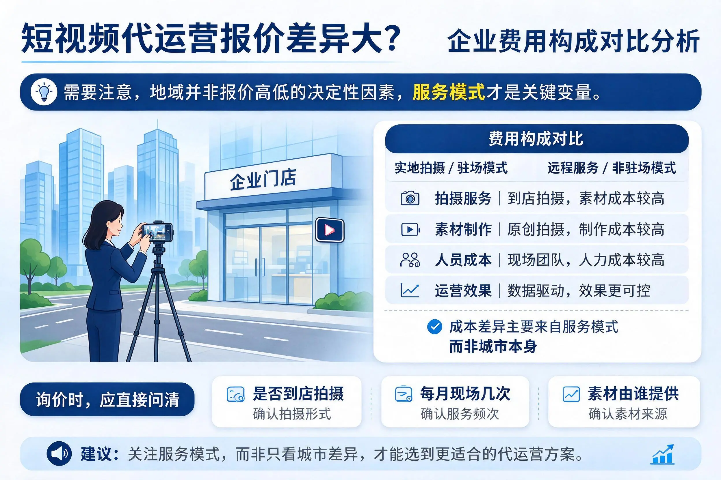 短视频代运营报价差异大？赤峰企业费用构成对比分析