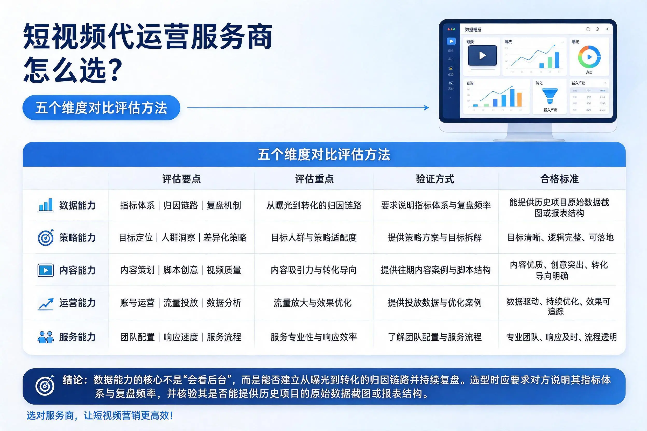 赤峰短视频代运营服务商怎么选？五个维度对比评估方法
