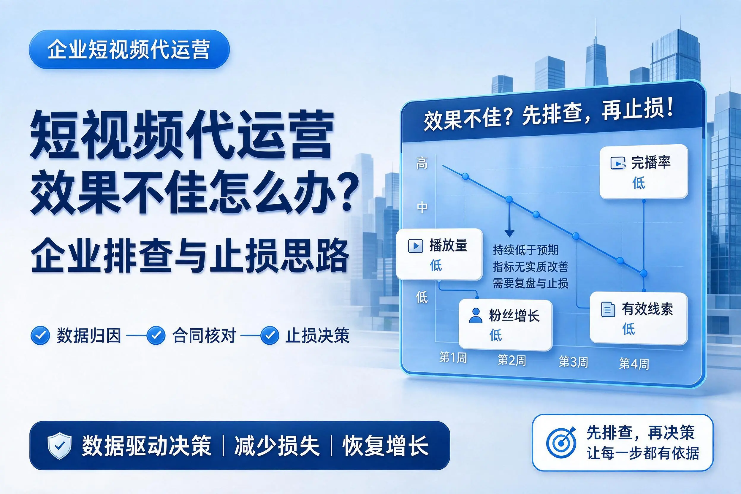 短视频代运营效果不佳怎么办？赤峰企业排查与止损思路