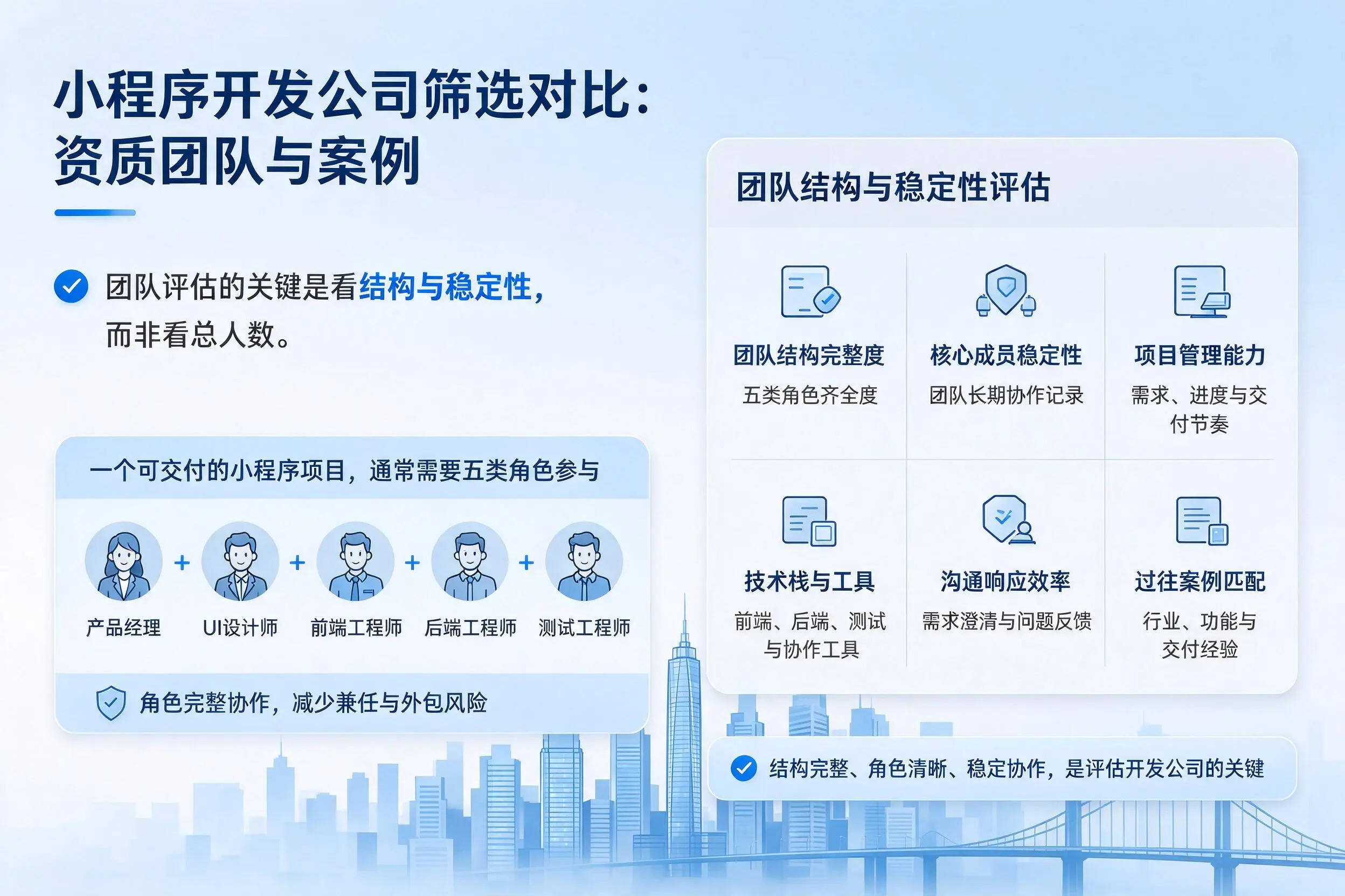 赤峰小程序开发公司筛选对比：资质团队与案例