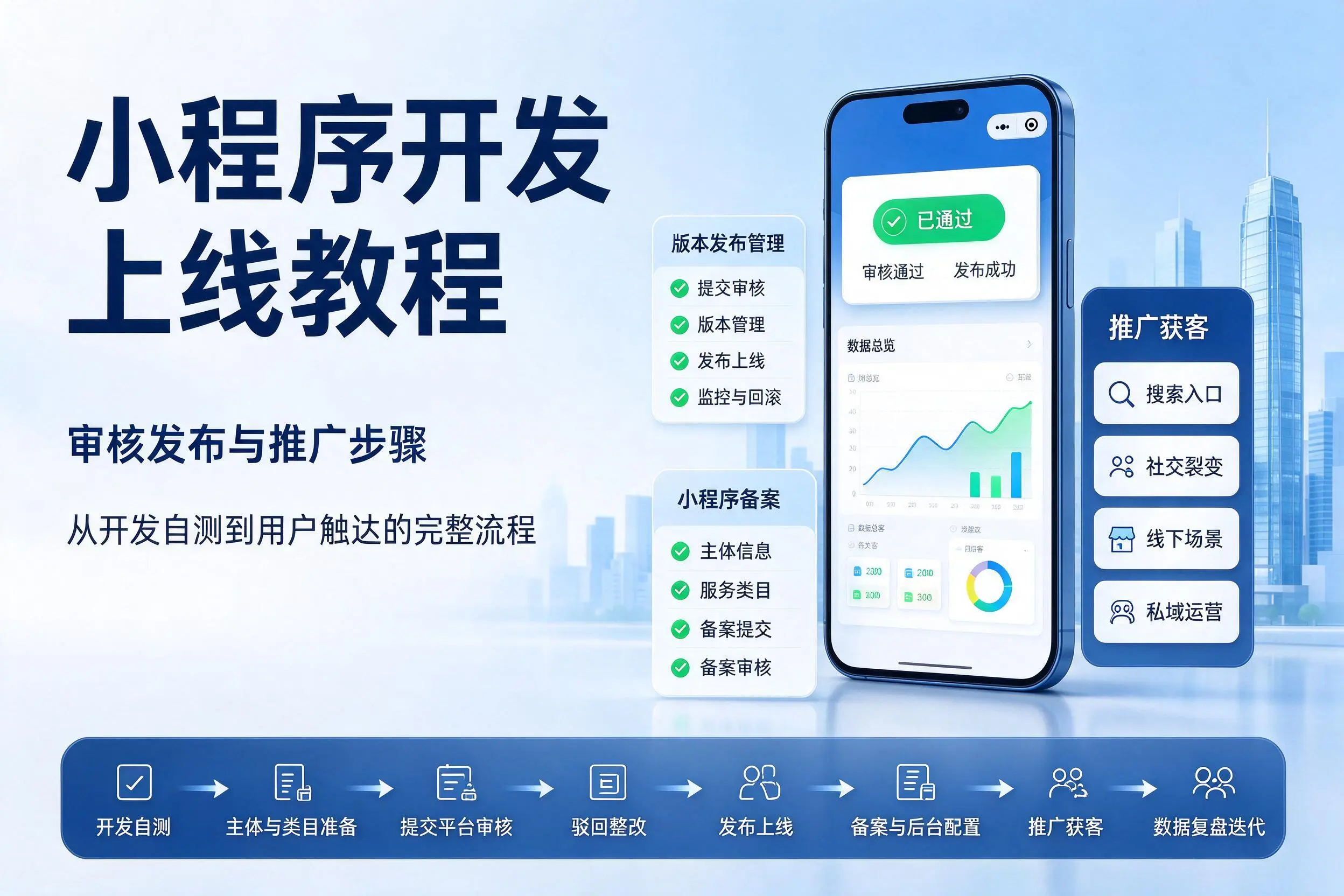 赤峰小程序开发上线教程：审核发布与推广步骤