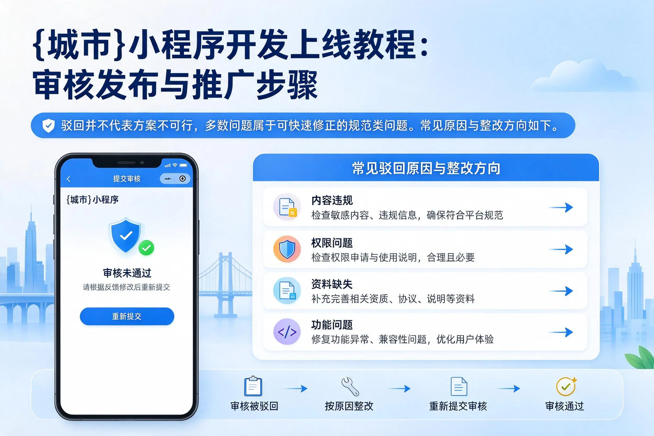 赤峰小程序开发上线教程：审核发布与推广步骤