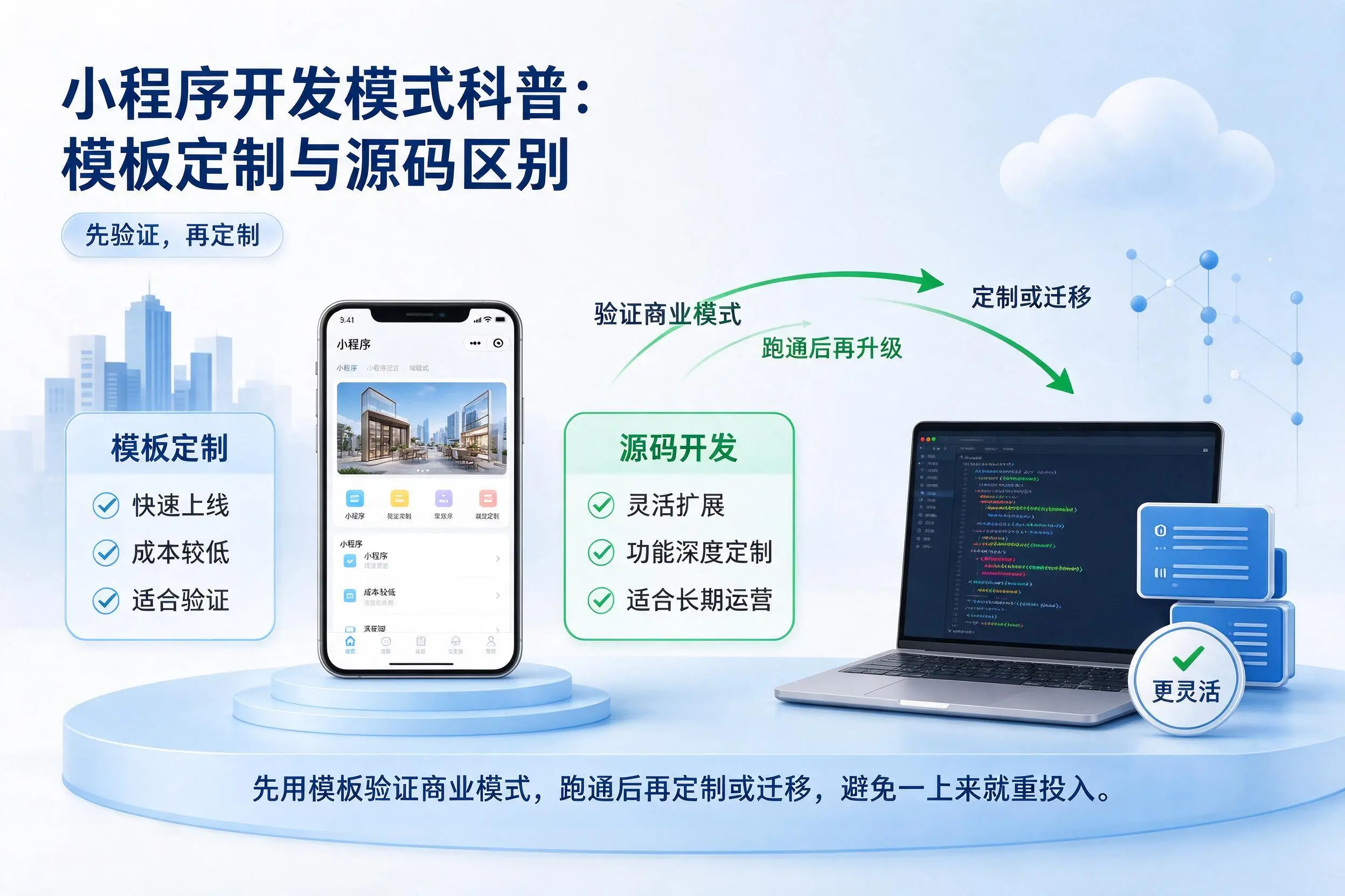 赤峰小程序开发模式科普:模板定制与源码区别