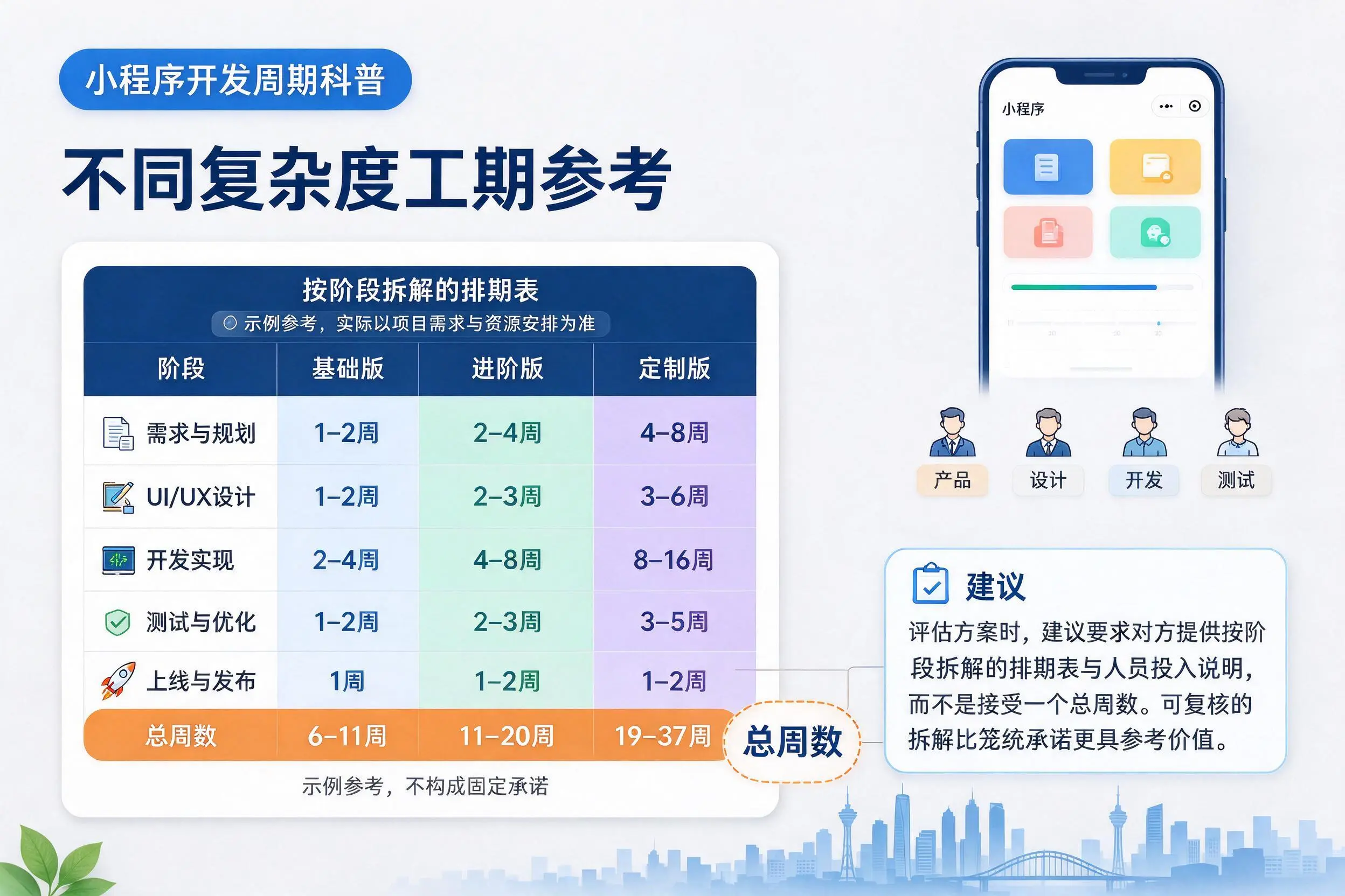 赤峰小程序开发周期科普：不同复杂度工期参考