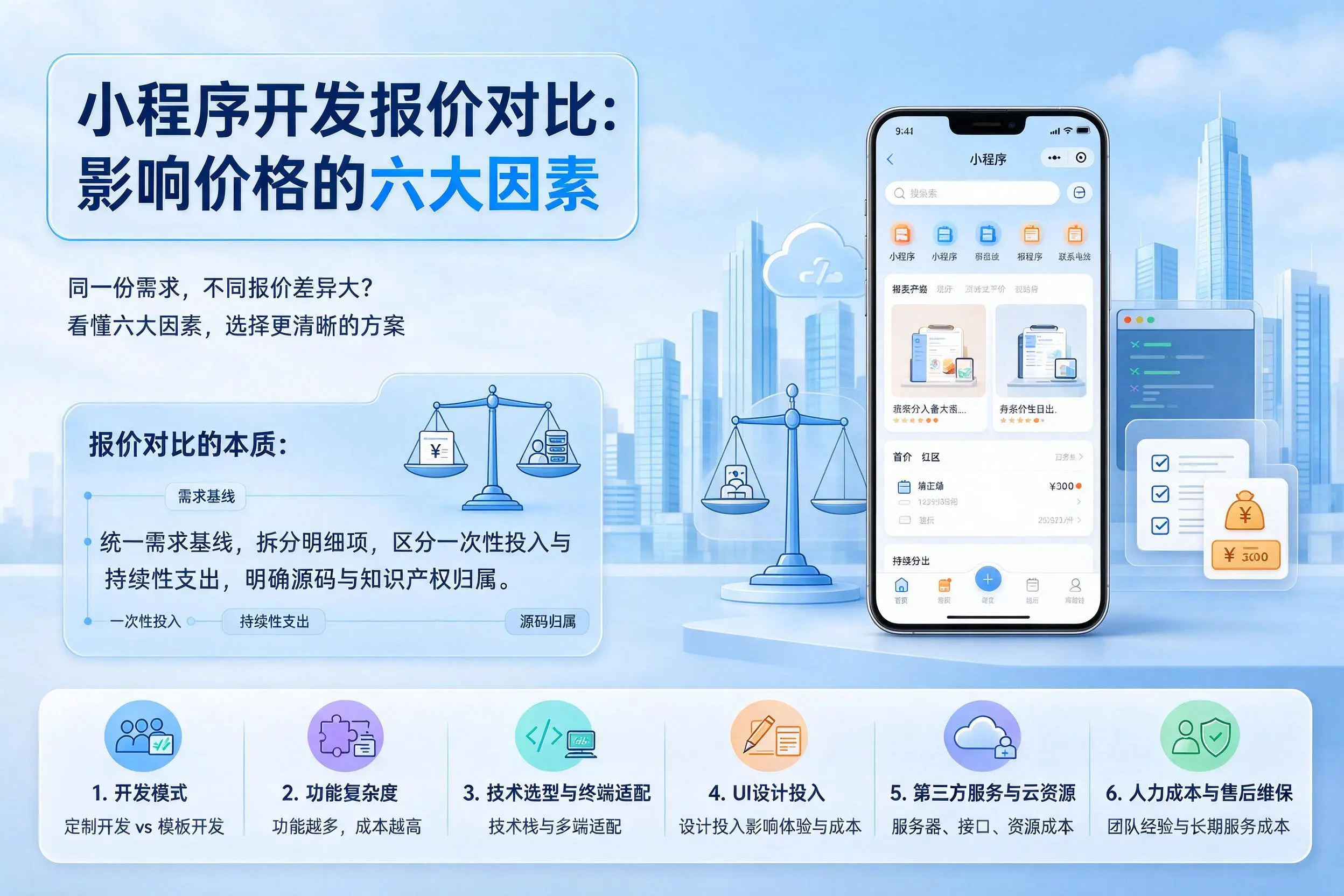 赤峰小程序开发报价对比：影响价格的六大因素