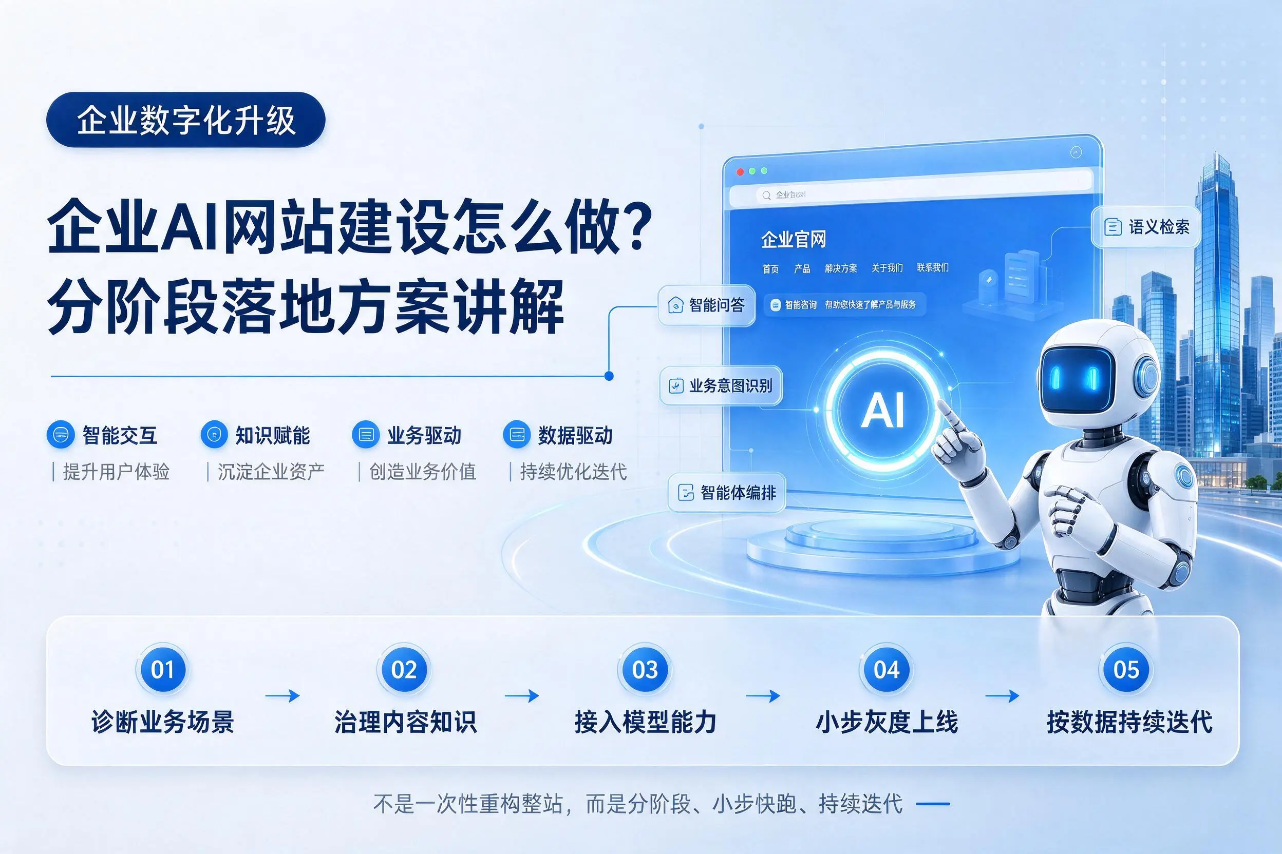 赤峰企业AI网站建设怎么做?分阶段落地方案讲解