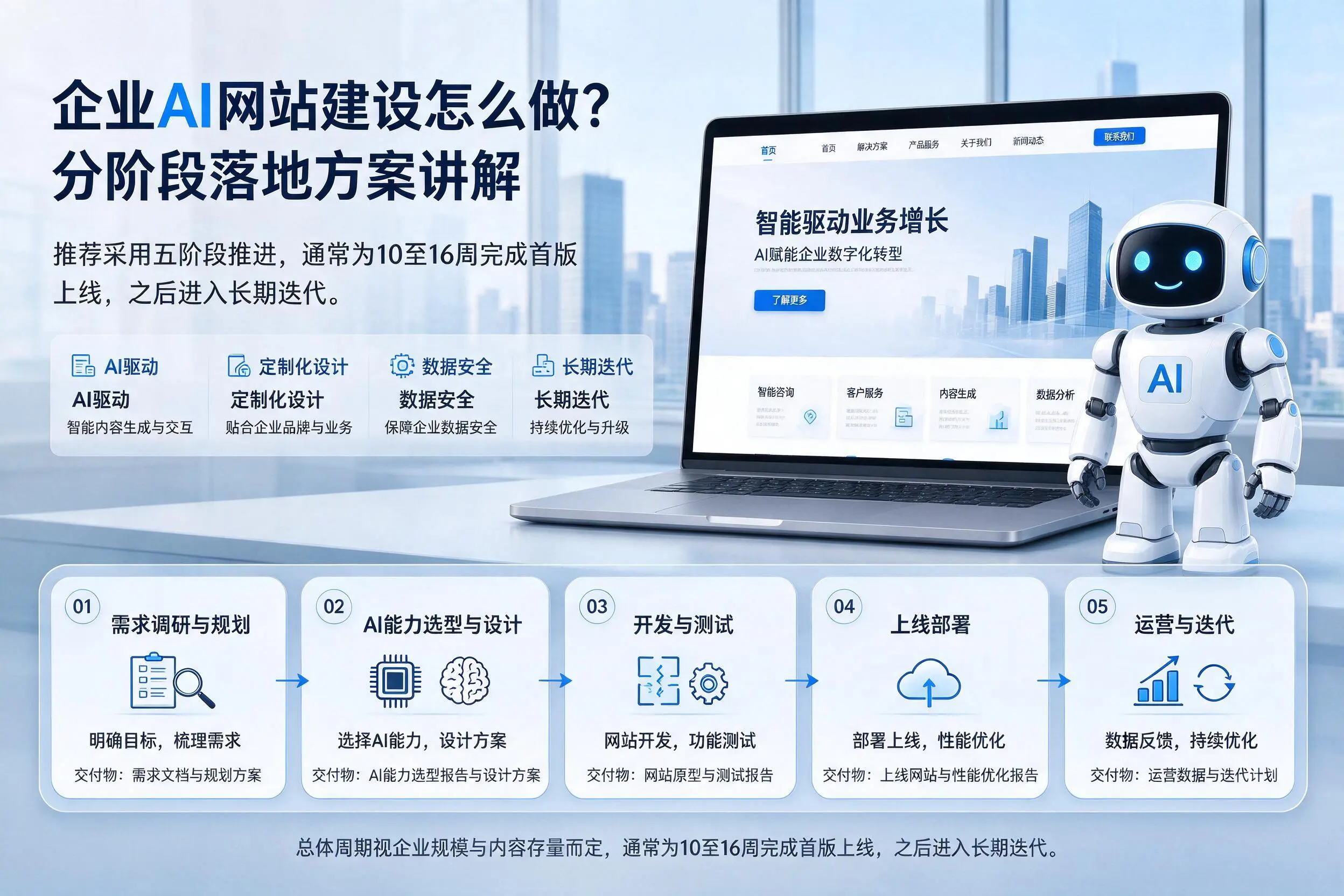 赤峰企业AI网站建设怎么做?分阶段落地方案讲解