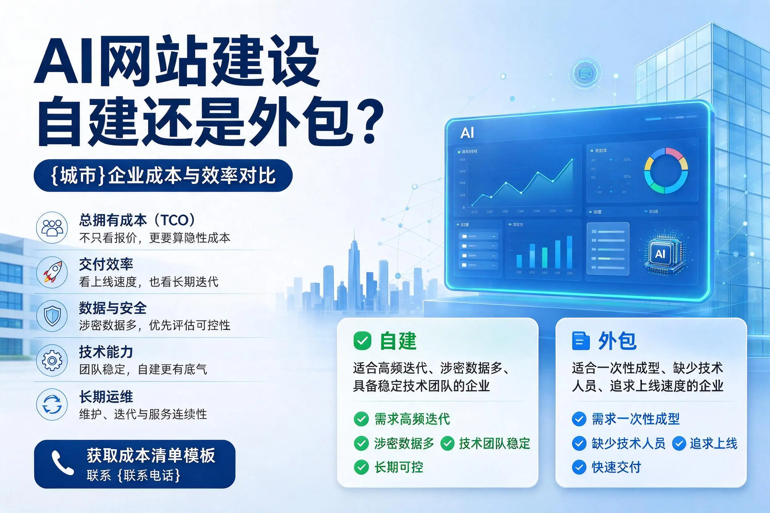 AI网站建设自建还是外包？赤峰企业成本与效率对比