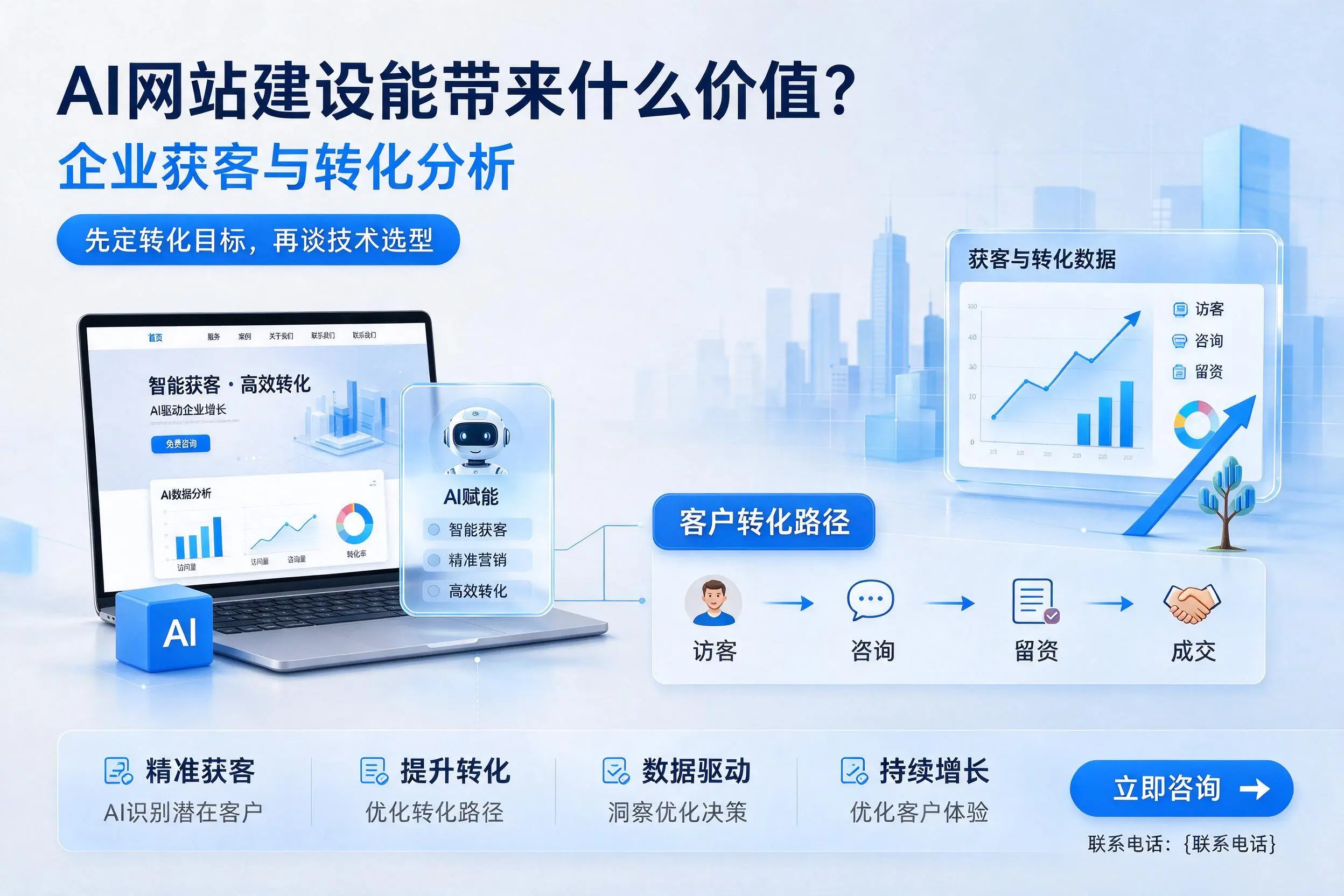 AI网站建设能带来什么价值?赤峰企业获客与转化分析