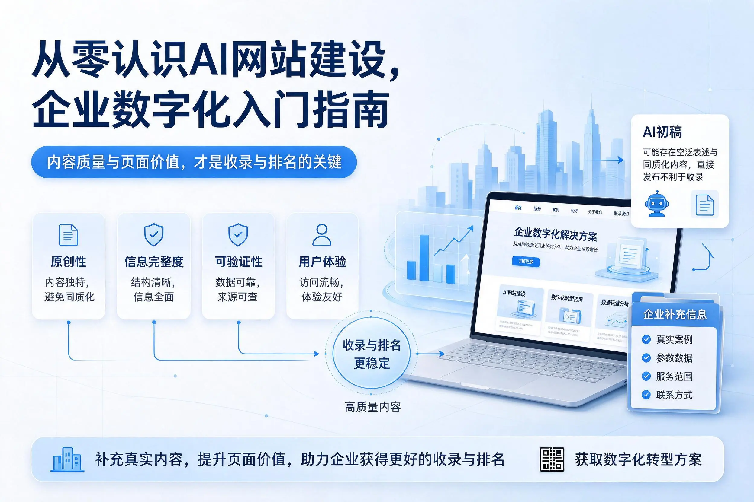 从零认识AI网站建设，赤峰企业数字化入门指南