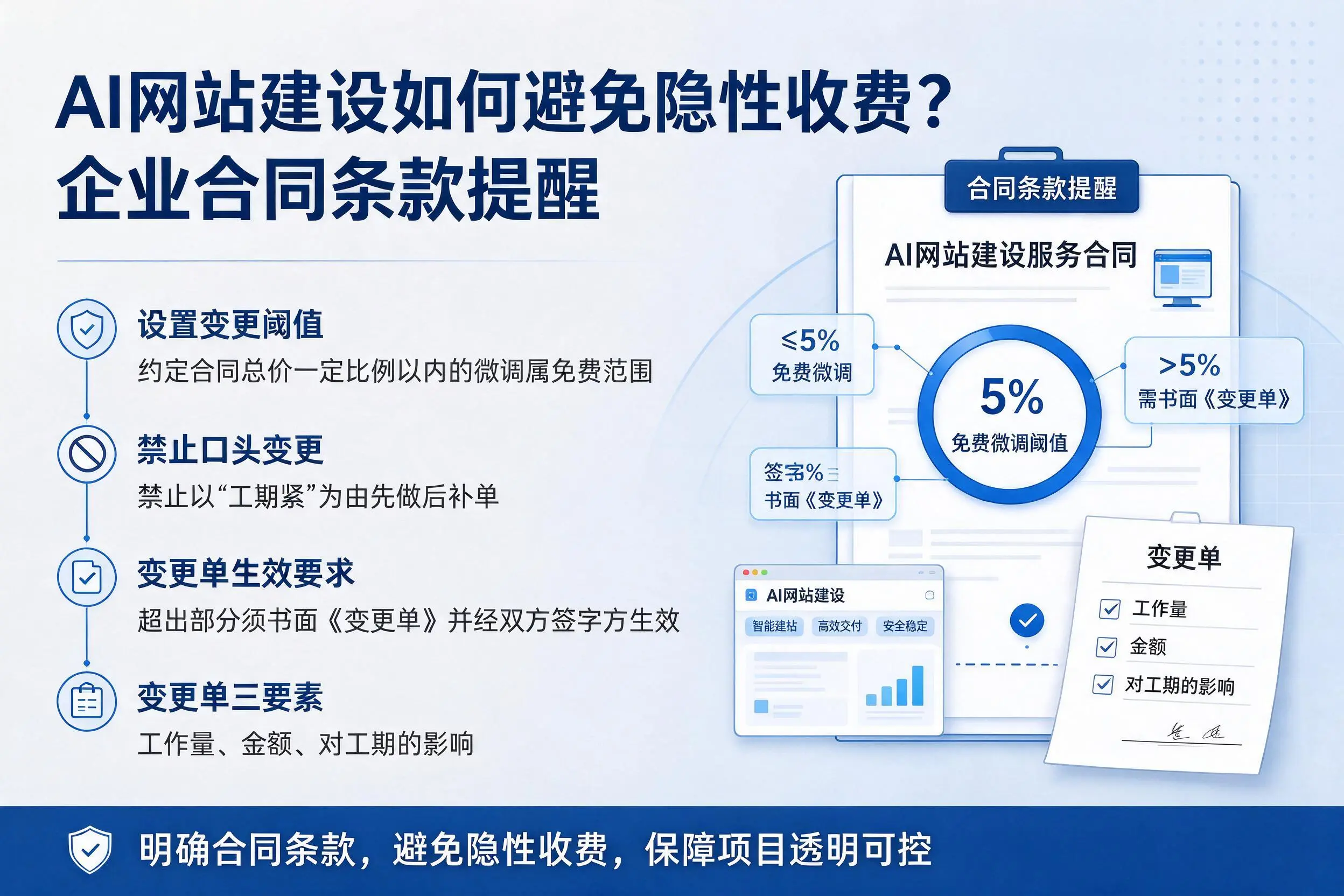 AI网站建设如何避免隐性收费？赤峰企业合同条款提醒