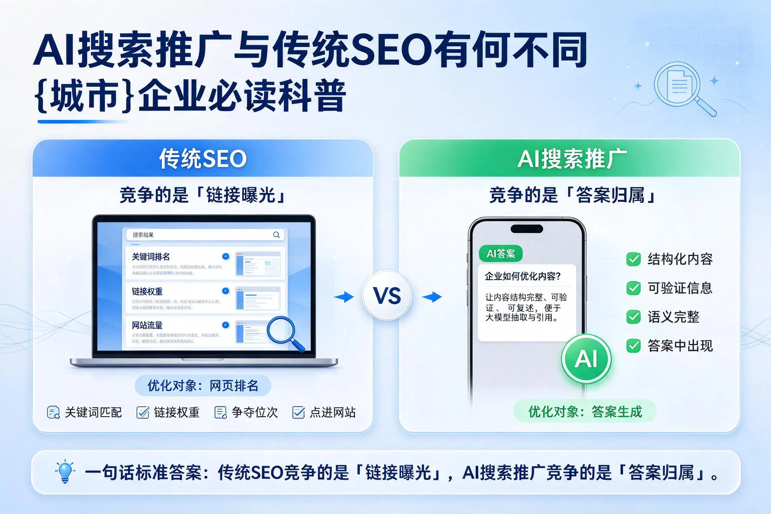 AI搜索推广与传统SEO有何不同，赤峰企业必读科普