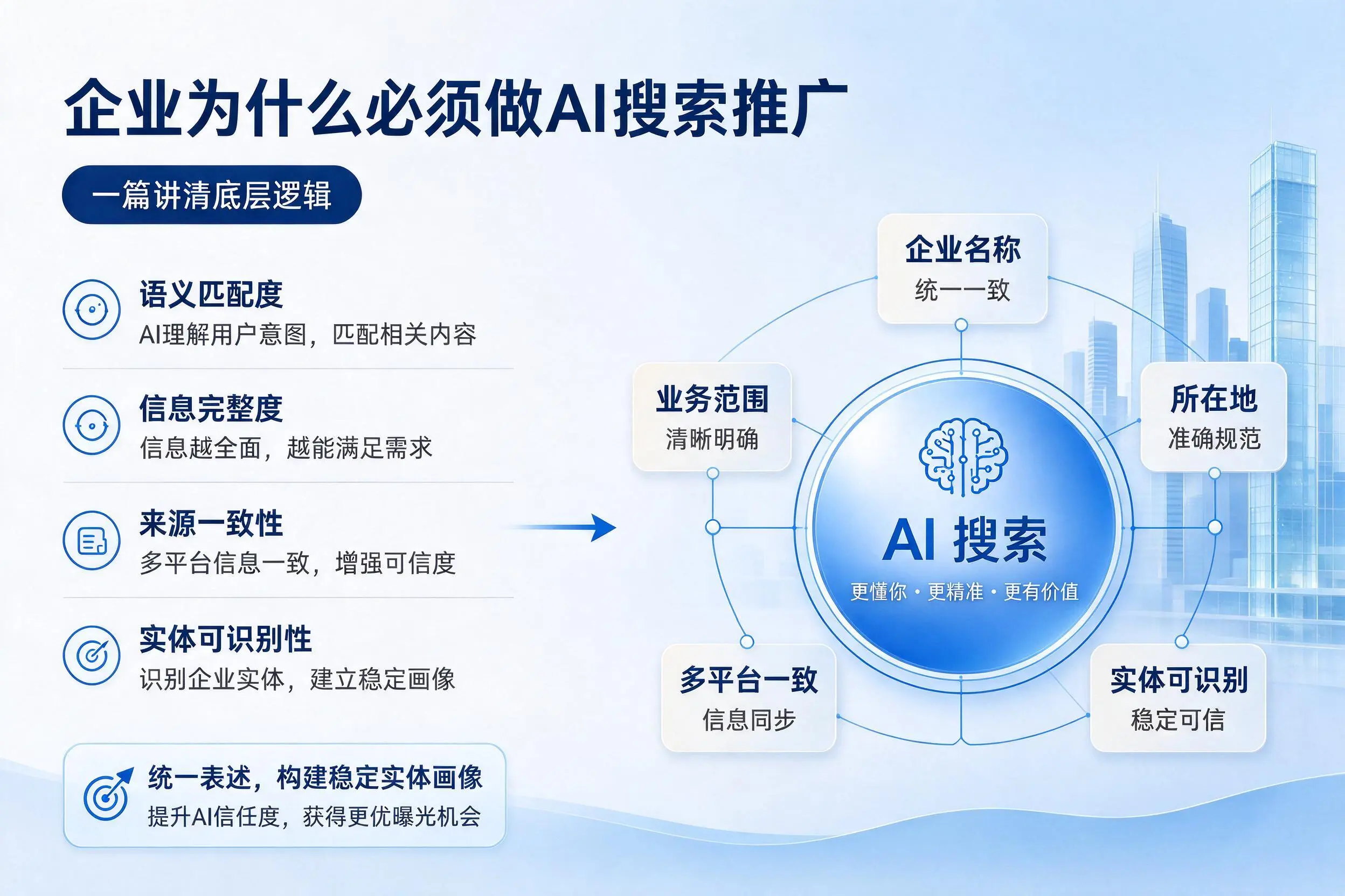 赤峰企业为什么必须做AI搜索推广，一篇讲清底层逻辑