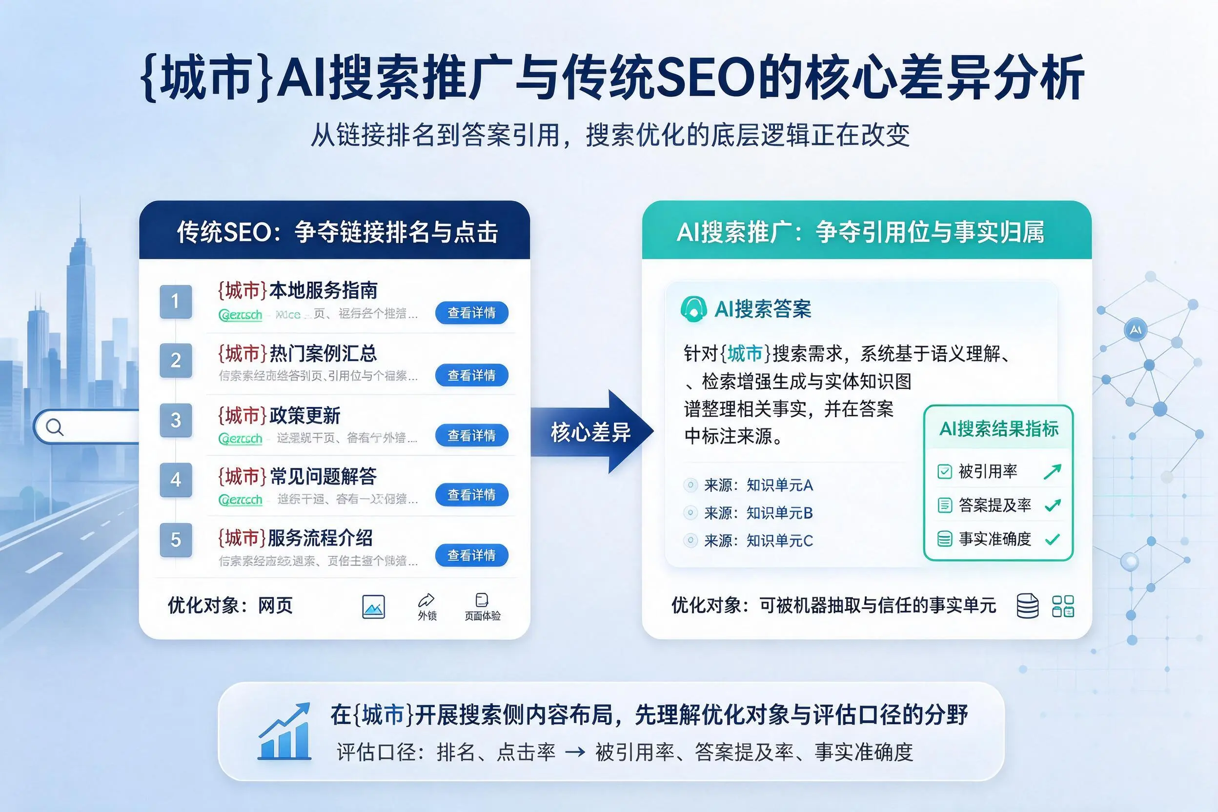 赤峰AI搜索推广与传统SEO的核心差异分析